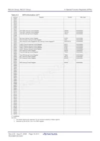 R5F2120CKFP#W4 Datasheet Page 18