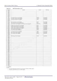 R5F2120CKFP#W4 Datasheet Pagina 18