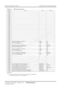 R5F2120CKFP#W4 Datasheet Page 19