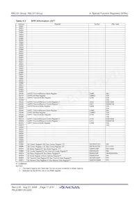 R5F2120CKFP#W4 Datasheet Pagina 19