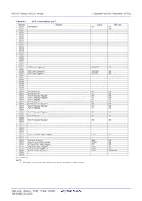 R5F2120CKFP#W4 Datasheet Page 20
