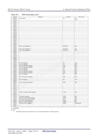 R5F2120CKFP#W4 Datasheet Pagina 20