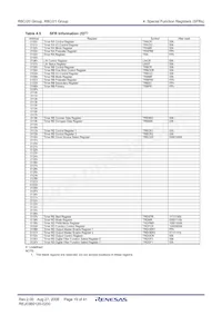 R5F2120CKFP#W4 Datasheet Page 21
