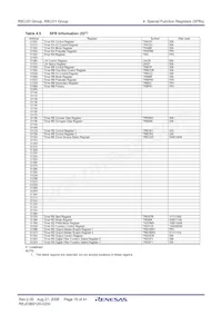 R5F2120CKFP#W4 Datasheet Pagina 21