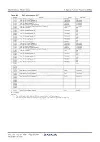 R5F2120CKFP#W4 Datasheet Page 22