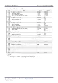 R5F2120CKFP#W4 Datasheet Pagina 22