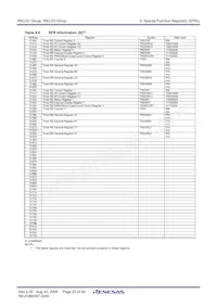 R5F21237JFP#W4 Datasheet Page 22