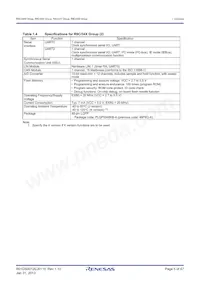 R5F21346WKFP#U0 Datasheet Pagina 5