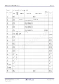 R5F35L36JFF Datasheet Pagina 12