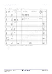 R5F35L36JFF Datasheet Pagina 15