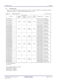 R5F3650RDFB#V2 Datasheet Page 6