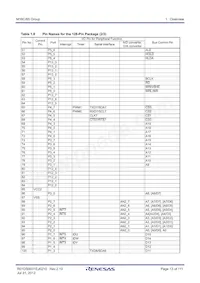 R5F3650RDFB#V2 Datasheet Page 13