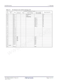 R5F3650RDFB#V2 Datasheet Page 14