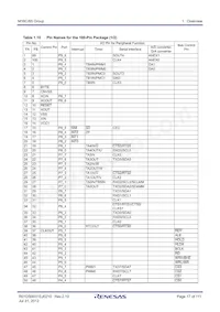 R5F3650RDFB#V2 Datasheet Page 17