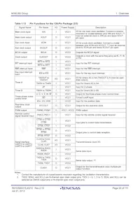 R5F3650RDFB#V2 Datasheet Page 20