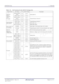 R5F3650RDFB#V2 Datasheet Page 21