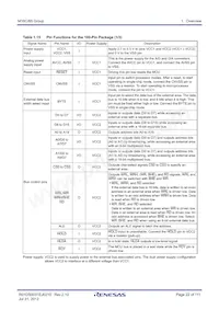 R5F3650RDFB#V2 Datasheet Page 22