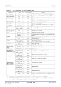 R5F3650RDFB#V2 Datasheet Page 23