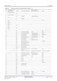 R5F52206BDFM#30 Datasheet Page 14