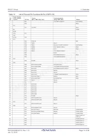 R5F523T3ADFM#30 Datasheet Page 14