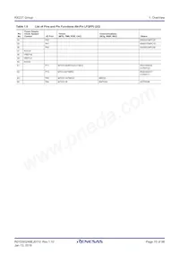 R5F523T3ADFM#30 Datasheet Page 15