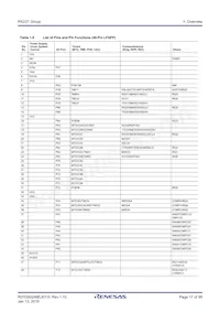 R5F523T3ADFM#30 Datasheet Page 17