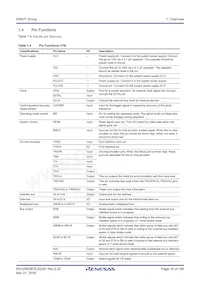 R5F563TEDDFB#V0 Datasheet Pagina 16