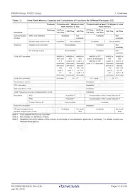 R5F56519FDLJ#20 Datasheet Pagina 13