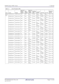 R5F56519FDLJ#20 Datasheet Page 17