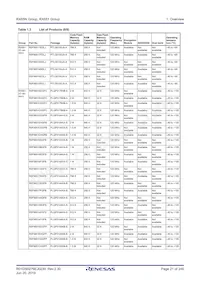 R5F56519FDLJ#20 Datasheet Page 21