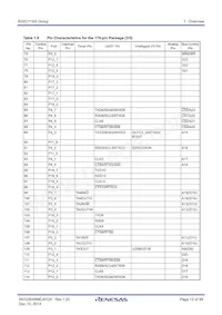 R5F6416JADFD#UA Datasheet Pagina 12