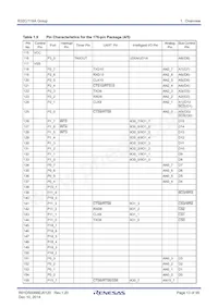 R5F6416JADFD#UA Datasheet Pagina 13