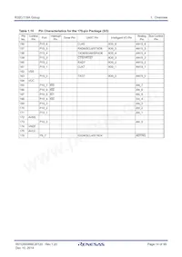 R5F6416JADFD#UA Datasheet Page 14