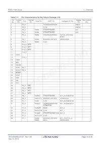 R5F6416JADFD#UA Datasheet Page 16