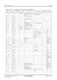 R5F6416JADFD#UA Datasheet Pagina 17