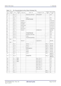 R5F6416JADFD#UA Datasheet Page 18