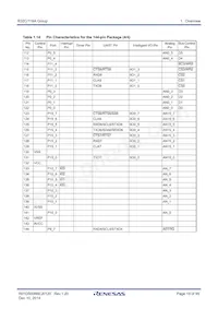 R5F6416JADFD#UA Datasheet Page 19