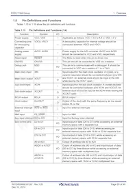 R5F6416JADFD#UA Datasheet Pagina 20