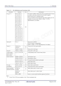 R5F6416JADFD#UA Datasheet Pagina 22