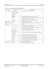 R5F6416JADFD#UA Datasheet Page 23