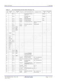 R5F64189PFB Datasheet Page 11