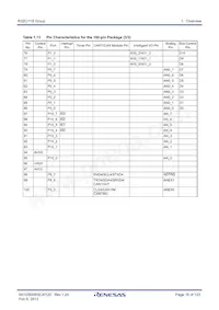 R5F64189PFB Datasheet Page 18