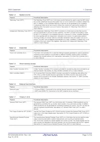 R7FS5D37A3A01CFP#AA0 Datasheet Page 5