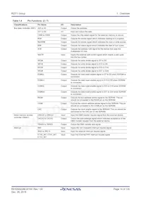 R7S910017CBG#AC0 Datasheet Page 14