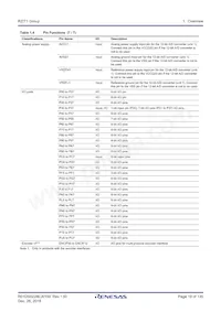 R7S910017CBG#AC0 Datasheet Pagina 19