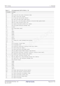 R7S910017CBG#AC0 Datasheet Page 22