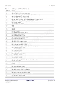 R7S910017CBG#AC0 Datasheet Page 23