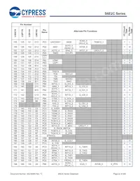 S6E2CCAH0AGV20000 Datasheet Page 23