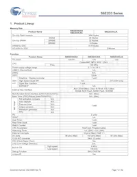 S6E2D35J0AGV20000 Datasheet Page 8