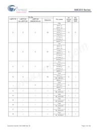 S6E2D35J0AGV20000 Datenblatt Seite 15